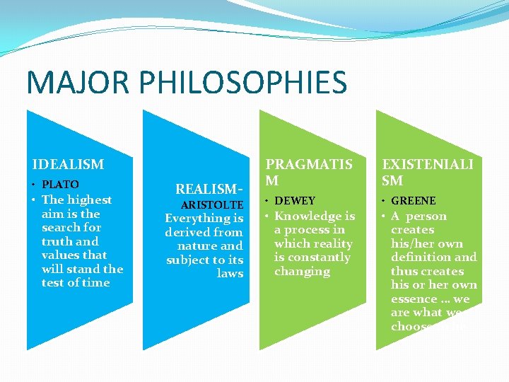 MAJOR PHILOSOPHIES IDEALISM • PLATO • The highest aim is the search for truth