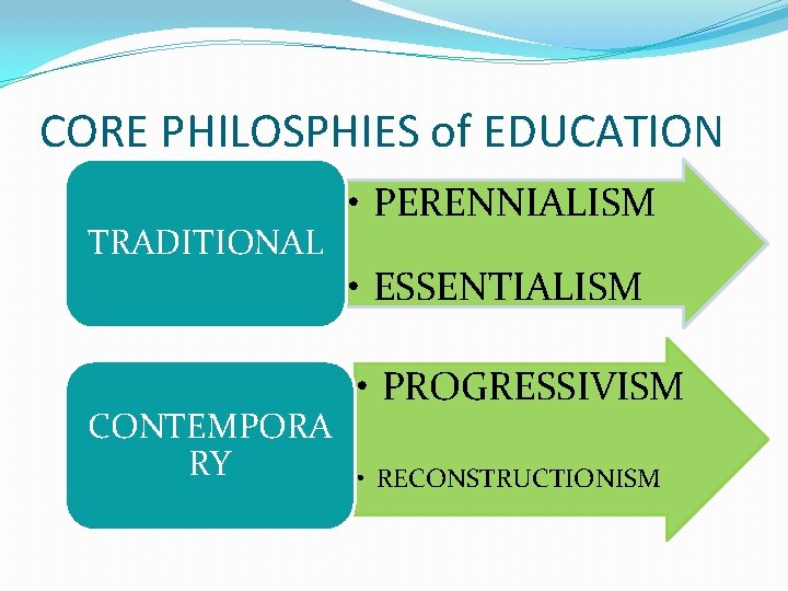 CORE PHILOSPHIES of EDUCATION TRADITIONAL CONTEMPORA RY • PERENNIALISM • ESSENTIALISM • PROGRESSIVISM •