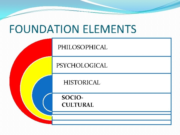 FOUNDATION ELEMENTS PHILOSOPHICAL PSYCHOLOGICAL HISTORICAL SOCIOCULTURAL 