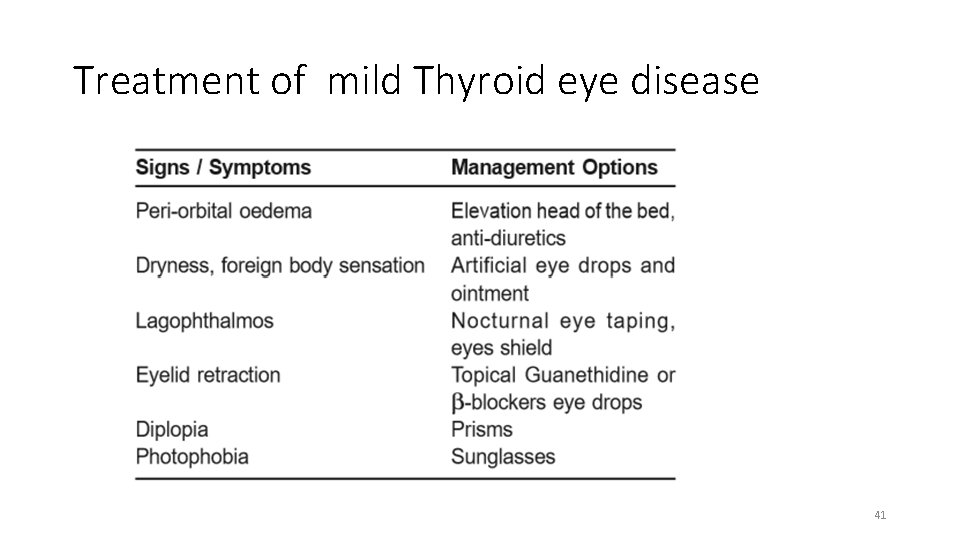 Treatment of mild Thyroid eye disease 41 