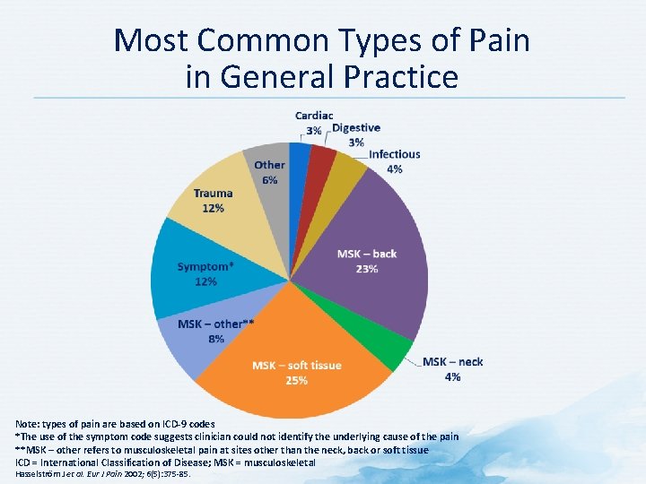 Most Common Types of Pain in General Practice Note: types of pain are based