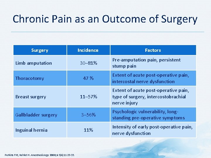 Chronic Pain as an Outcome of Surgery Limb amputation Incidence 30– 81% Factors Pre-amputation