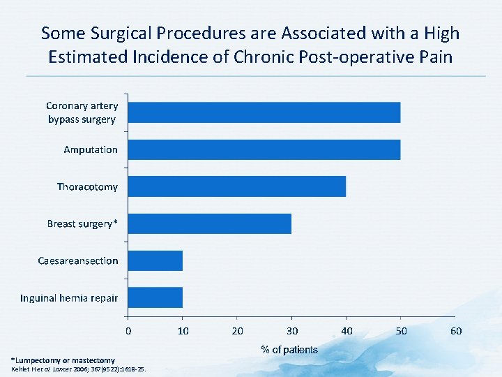 Some Surgical Procedures are Associated with a High Estimated Incidence of Chronic Post-operative Pain