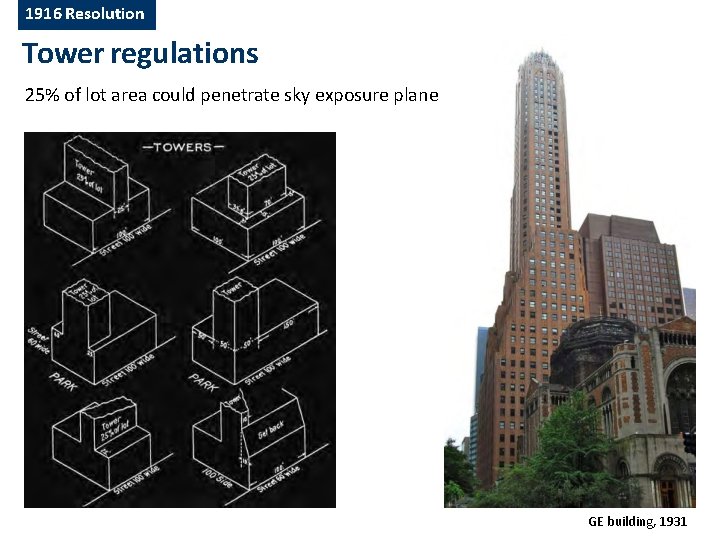 1916 Resolution Tower regulations 25% of lot area could penetrate sky exposure plane GE 1916 Resolution Tower regulations 25% of lot area could penetrate sky exposure plane GE