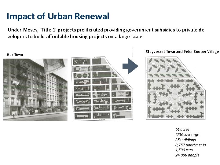 1916 Resolution Impact of Urban Renewal Under Moses, ‘Title 1’ projects proliferated providing government 1916 Resolution Impact of Urban Renewal Under Moses, ‘Title 1’ projects proliferated providing government