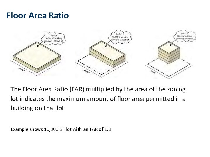 1961 Resolution Floor Area Ratio The Floor Area Ratio (FAR) multiplied by the area 1961 Resolution Floor Area Ratio The Floor Area Ratio (FAR) multiplied by the area