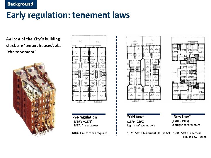 Background Early regulation: tenement laws An icon of the City’s building stock are ‘tenant Background Early regulation: tenement laws An icon of the City’s building stock are ‘tenant