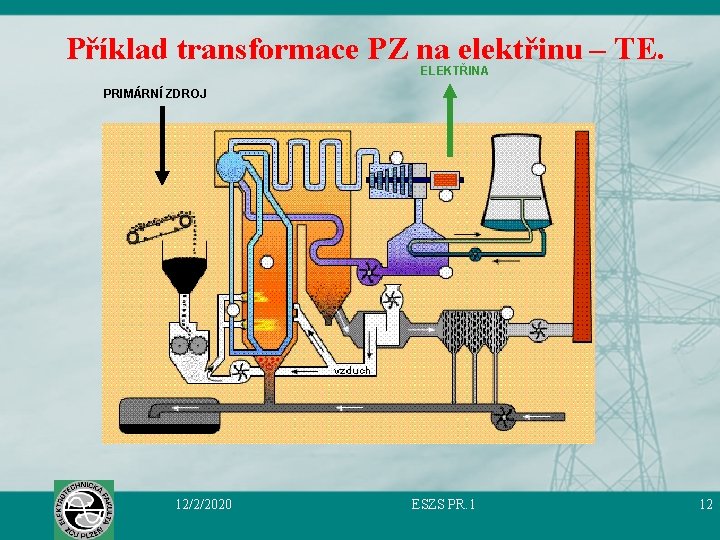 Příklad transformace PZ na elektřinu – TE. ELEKTŘINA PRIMÁRNÍ ZDROJ 12/2/2020 ESZS PR. 1