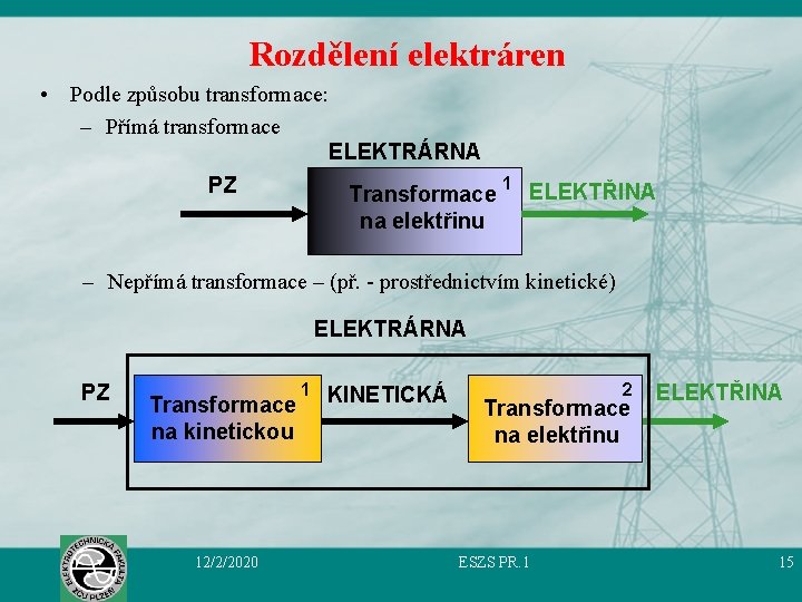 Rozdělení elektráren • Podle způsobu transformace: – Přímá transformace ELEKTRÁRNA PZ Transformace na elektřinu