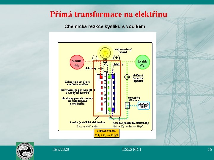 Přímá transformace na elektřinu Chemická reakce kyslíku s vodíkem 1 12/2/2020 ESZS PR. 1