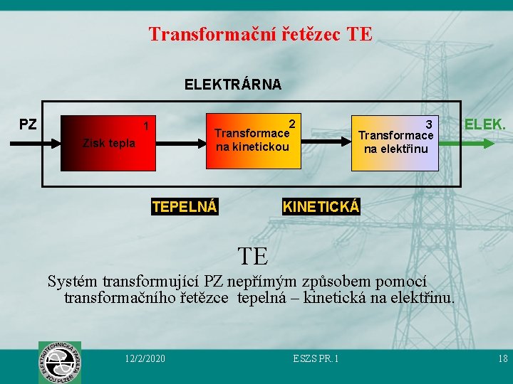 Transformační řetězec TE ELEKTRÁRNA PZ 2 Transformace na kinetickou 1 Zisk tepla TEPELNÁ 3