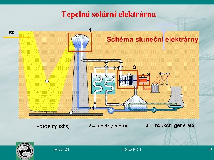 Tepelná solární elektrárna ELEKTŘINA 1 PZ 2 3 1 – tepelný zdroj 12/2/2020 2