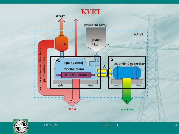 KVET 1+2 12/2/2020 3 ESZS PR. 1 24 