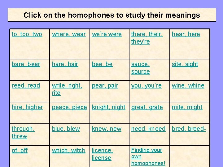 Click on the homophones to study their meanings to, too, two where, wear we’re