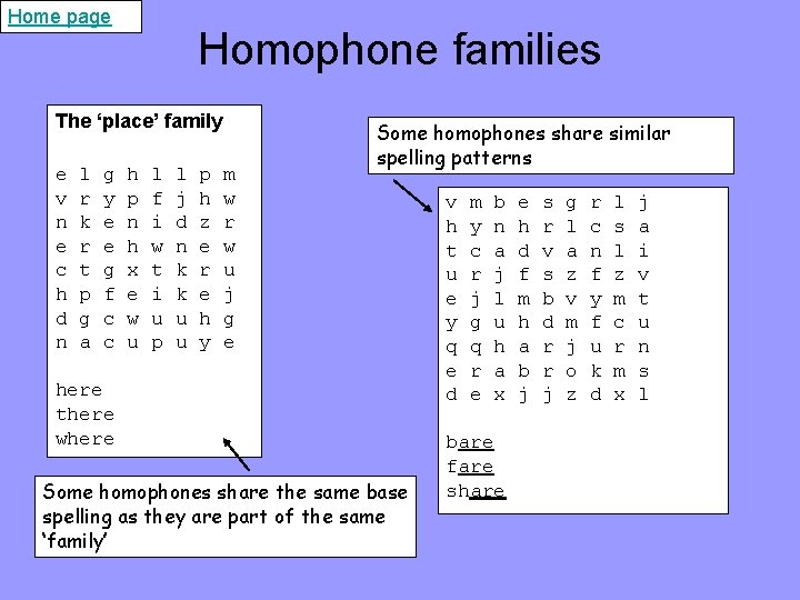 Home page Homophone families The ‘place’ family e v n e c h d