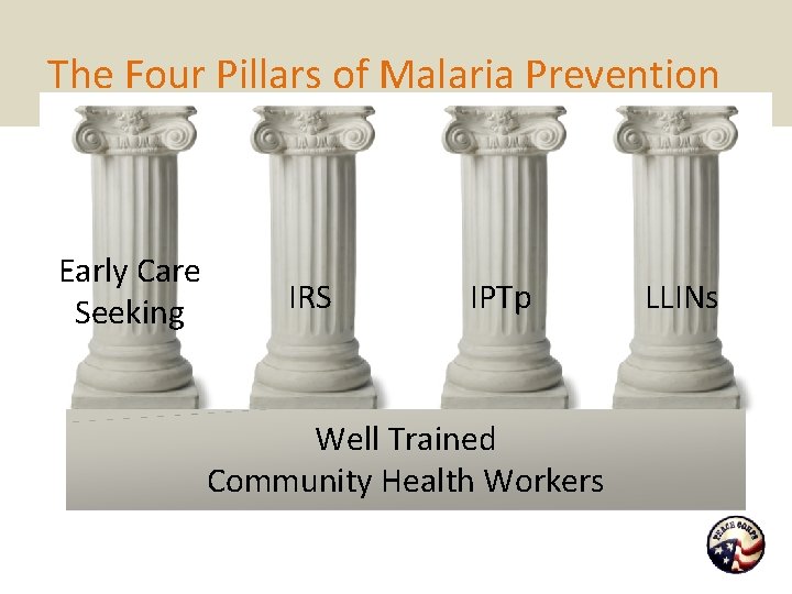 The Four Pillars of Malaria Prevention Early Care Seeking IRS IPTp Well Trained Community