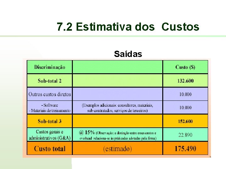 7. 2 Estimativa dos Custos Saídas 