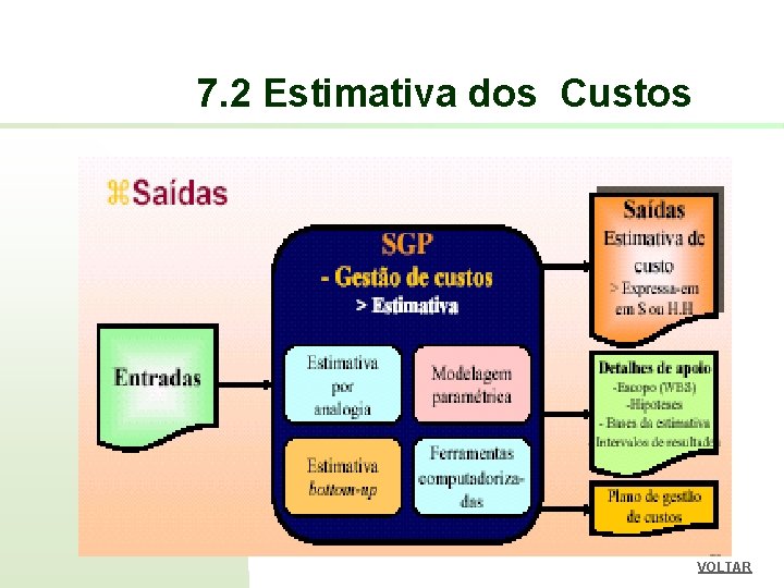 7. 2 Estimativa dos Custos VOLTAR 