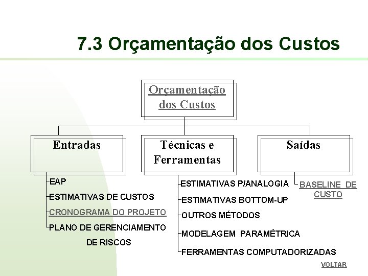 7. 3 Orçamentação dos Custos Entradas Técnicas e Ferramentas Saídas EAP ESTIMATIVAS P/ANALOGIA ESTIMATIVAS