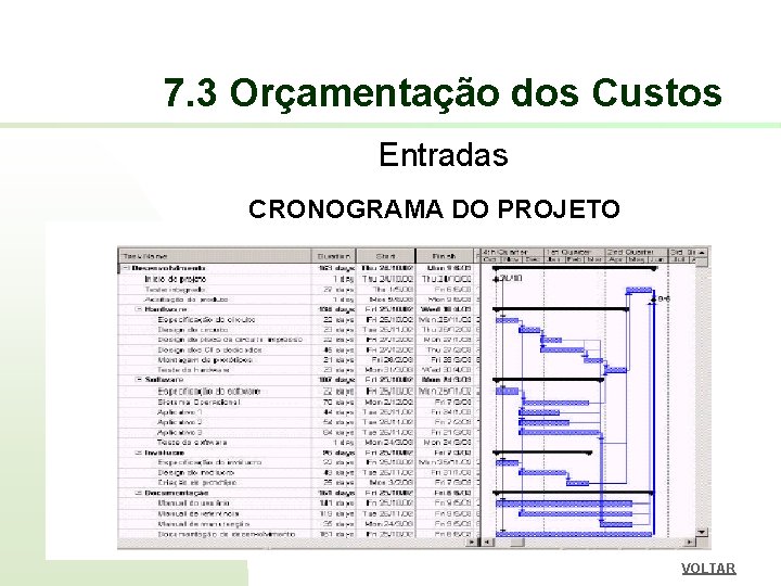 7. 3 Orçamentação dos Custos Entradas CRONOGRAMA DO PROJETO VOLTAR 