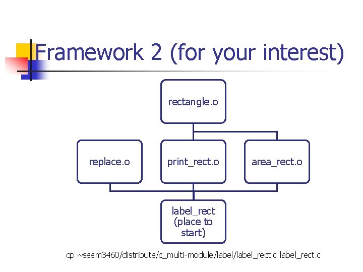 Framework 2 (for your interest) rectangle. o replace. o print_rect. o area_rect. o label_rect