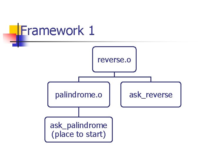 Framework 1 reverse. o palindrome. o ask_palindrome (place to start) ask_reverse 