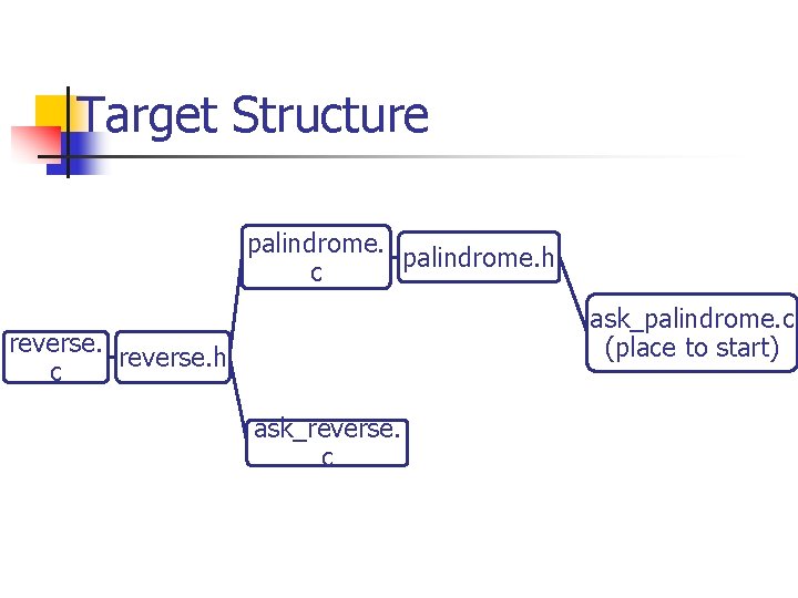 Target Structure palindrome. h c ask_palindrome. c (place to start) reverse. h c ask_reverse.