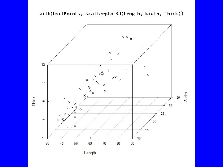 with(Dart. Points, scatterplot 3 d(Length, Width, Thick)) 