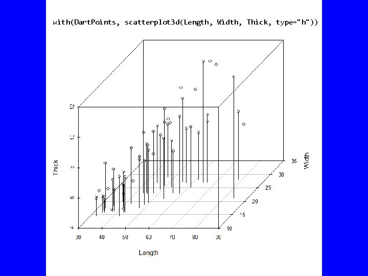 with(Dart. Points, scatterplot 3 d(Length, Width, Thick, type="h")) 