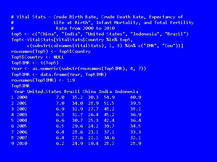 # Vital Stats - Crude Birth Rate, Crude Death Rate, Expectancy of # Life