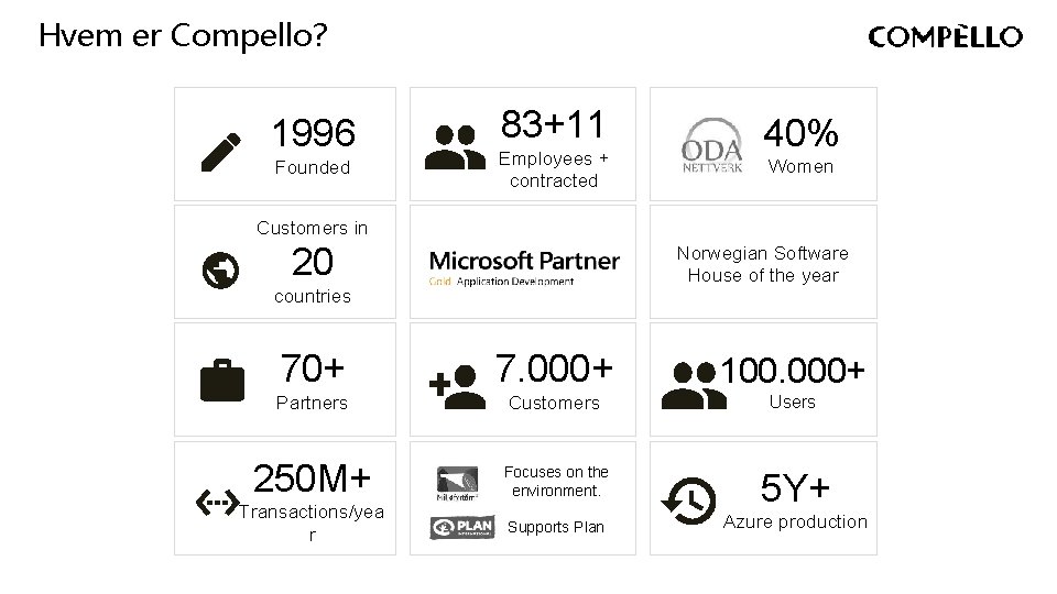 Hvem er Compello? 1996 Founded 83+11 Employees + contracted 40% Women Customers in 20 Hvem er Compello? 1996 Founded 83+11 Employees + contracted 40% Women Customers in 20