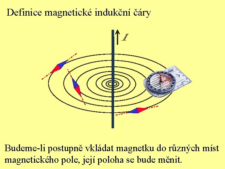 Definice magnetické indukční čáry Budeme-li postupně vkládat magnetku do různých míst magnetického pole, její