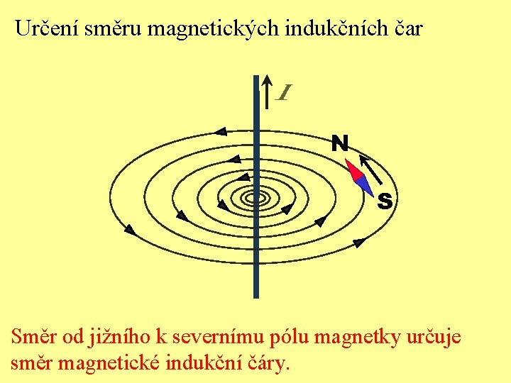 Určení směru magnetických indukčních čar N S Směr od jižního k severnímu pólu magnetky
