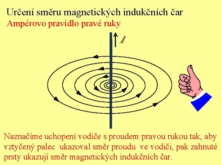 Určení směru magnetických indukčních čar Ampérovo pravidlo pravé ruky Naznačíme uchopení vodiče s proudem