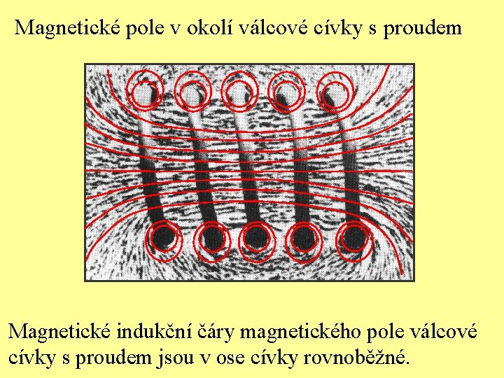 Magnetické pole v okolí válcové cívky s proudem Magnetické indukční čáry magnetického pole válcové