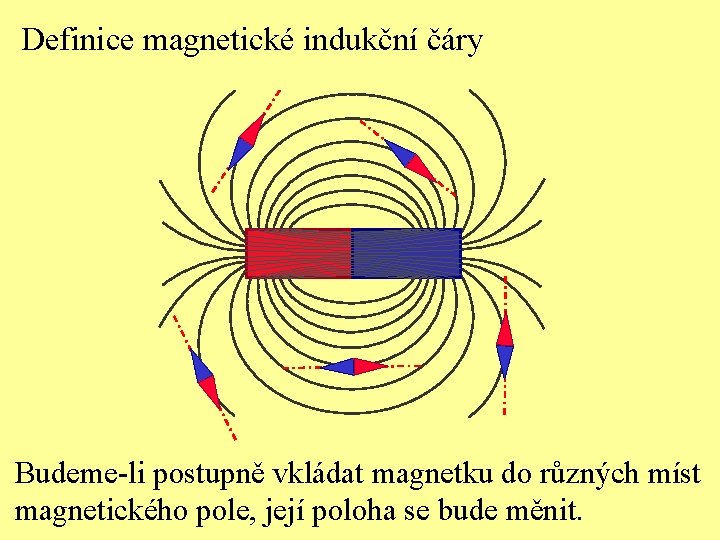 Definice magnetické indukční čáry Budeme-li postupně vkládat magnetku do různých míst magnetického pole, její