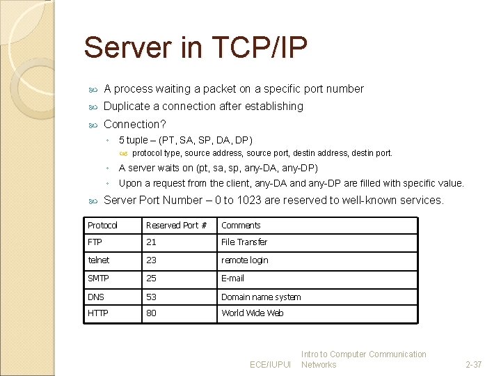 Server in TCP/IP A process waiting a packet on a specific port number Duplicate