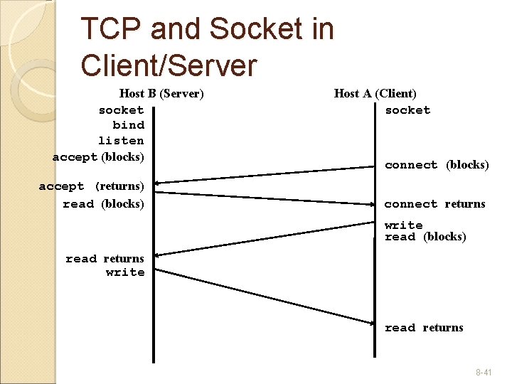 TCP and Socket in Client/Server Host B (Server) socket bind listen accept (blocks) accept