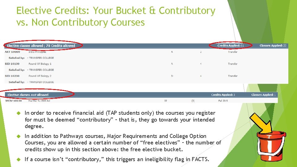 Elective Credits: Your Bucket & Contributory vs. Non Contributory Courses In order to receive