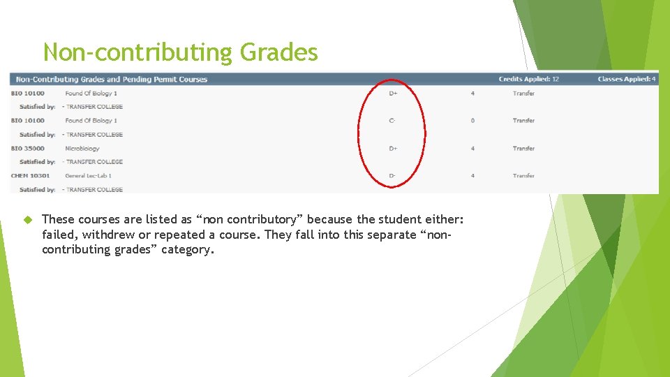 Non-contributing Grades These courses are listed as “non contributory” because the student either: failed,