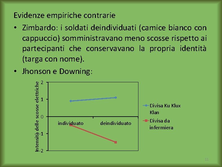 Intensità delle scosse elettriche Evidenze empiriche contrarie • Zimbardo: i soldati deindividuati (camice bianco