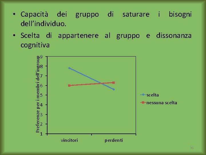  • Capacità dei gruppo di saturare i bisogni dell’individuo. • Scelta di appartenere