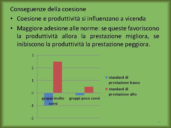 Conseguenze della coesione • Coesione e produttività si influenzano a vicenda • Maggiore adesione