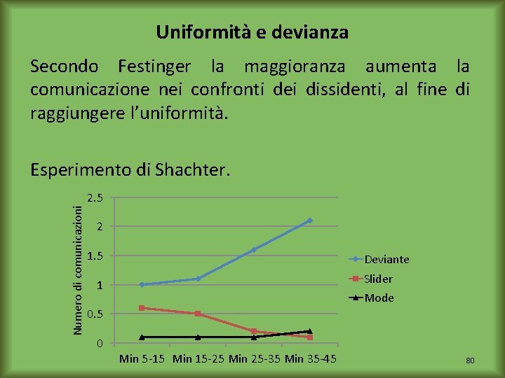 Uniformità e devianza Secondo Festinger la maggioranza aumenta la comunicazione nei confronti dei dissidenti,