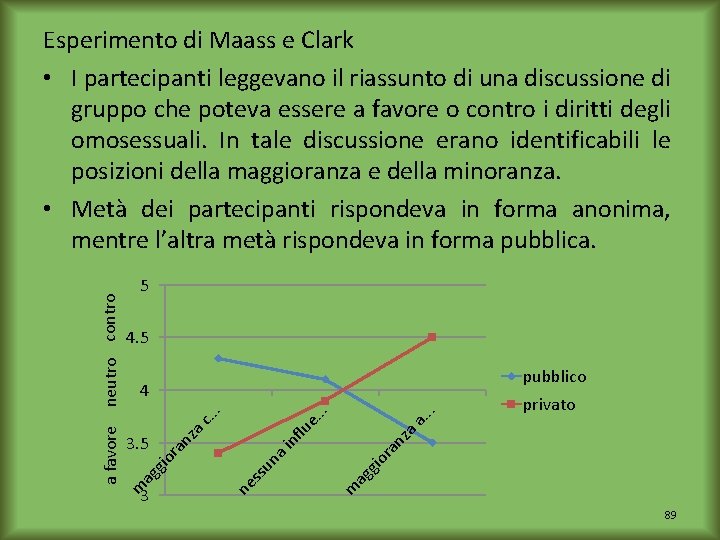 Esperimento di Maass e Clark • I partecipanti leggevano il riassunto di una discussione