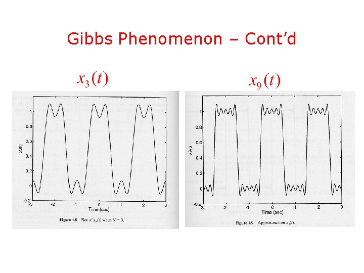 Gibbs Phenomenon – Cont’d 