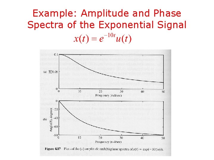 Example: Amplitude and Phase Spectra of the Exponential Signal 
