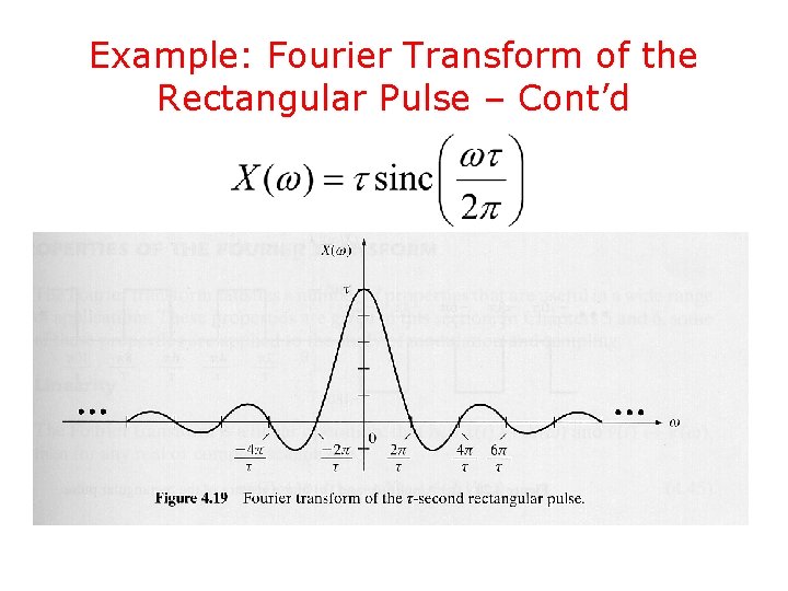 Example: Fourier Transform of the Rectangular Pulse – Cont’d 