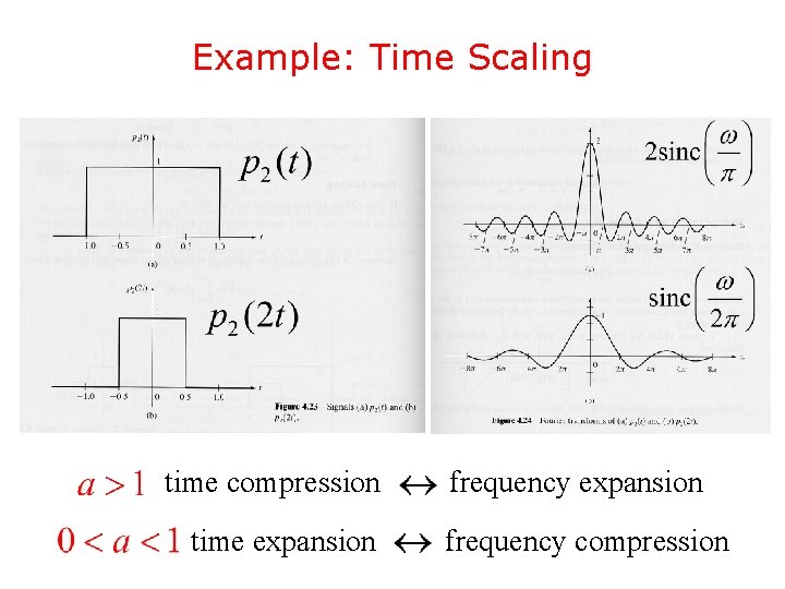 Example: Time Scaling time compression time expansion frequency compression 