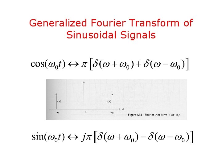 Generalized Fourier Transform of Sinusoidal Signals 